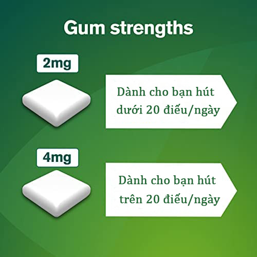 So Sánh Kẹo Gum Nicorette 2mg Và 4mg: Chọn Liều Thế Nào Để Cai Thuốc Thành Công?